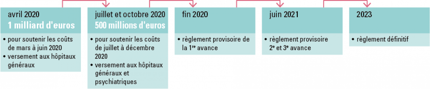 COVID FR fig11