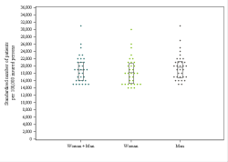 Dot Plot