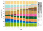 Médic. affections respiratoires obstructives (2023)