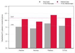 Taux Régime remboursement
