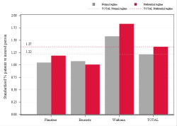 Taux Régime remboursement