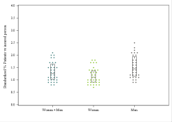 Dot Plot