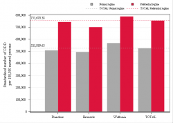 Taux Régime remboursement