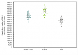 Dot Plot