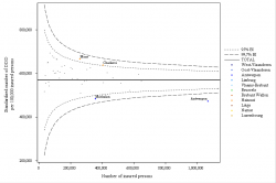 Funnel Plot
