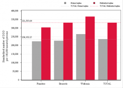 Taux Régime remboursement