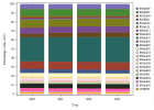 Anticholinergiques (65 et plus) (min 80 DDD) (2023)