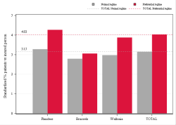 Taux Régime remboursement