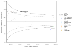 Funnel Plot