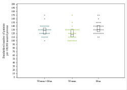 Dot Plot