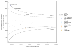 Funnel Plot