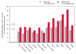 Taux Régime remboursement