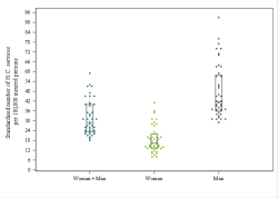 Dot Plot