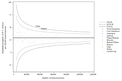 Funnel Plot