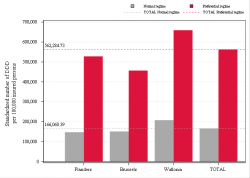 Taux Régime remboursement