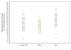 Dot Plot