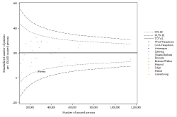 Funnel Plot