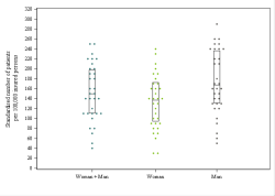 Dot Plot