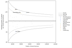 Funnel Plot