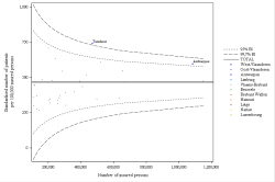 Funnel Plot