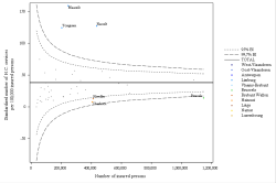 Funnel Plot