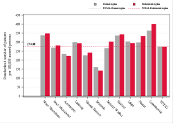 Taux Régime remboursement