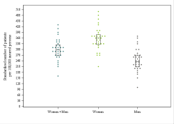 Dot Plot