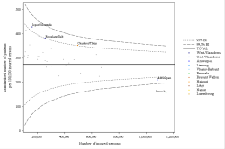 Funnel Plot