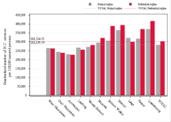 Taux Régime remboursement