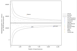 Funnel Plot