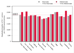 Taux Régime remboursement