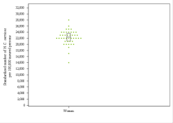 Dot Plot