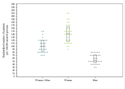 Dot Plot