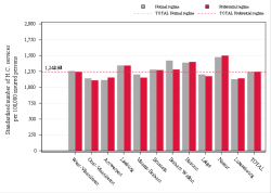Taux Régime remboursement