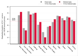 Taux Régime remboursement