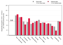 Taux Régime remboursement