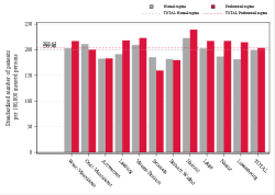 Taux Régime remboursement