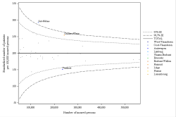 Funnel Plot