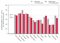 Taux Régime remboursement