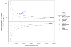 Funnel Plot