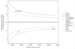 Funnel Plot