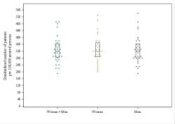 Dot Plot