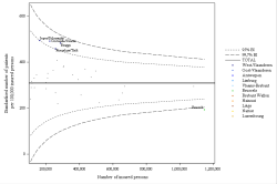 Funnel Plot