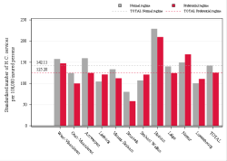 Taux Régime remboursement