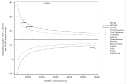 Funnel Plot