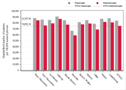 Taux Régime remboursement