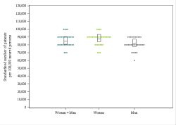 Dot Plot