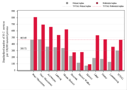 Taux Régime remboursement