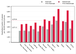 Taux Régime remboursement