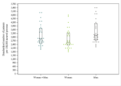 Dot Plot